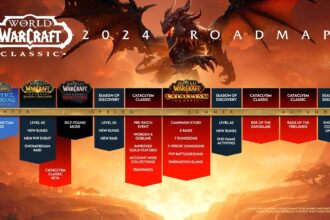 World of Warcraft Update - co přinese rok 2024?