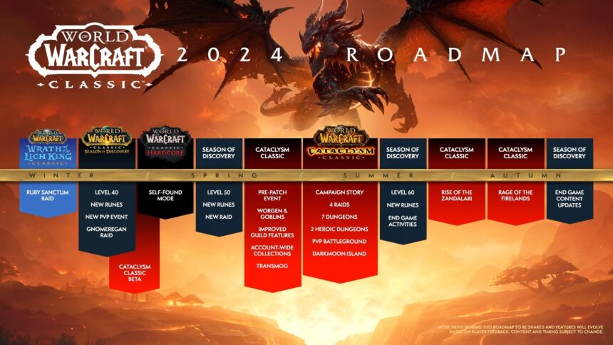 World of Warcraft Update - co přinese rok 2024?