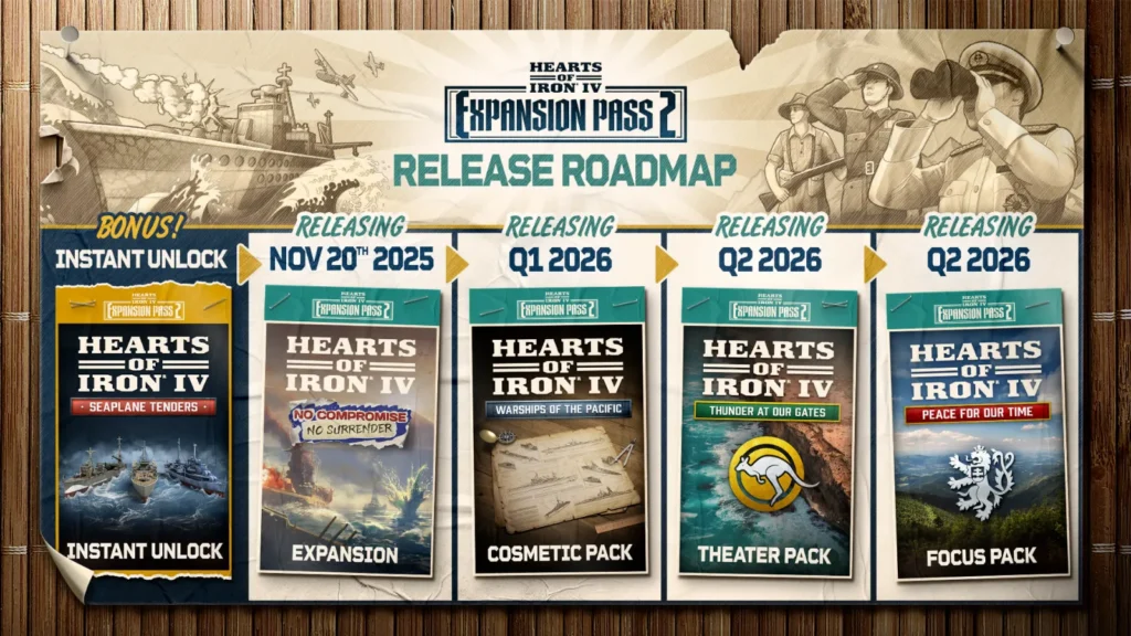 Hearts of Iron IV Expansion Pass 2 oficiálně oznámen 7 Hearts of Iron IV Expansion Pass 2 ROADMAP