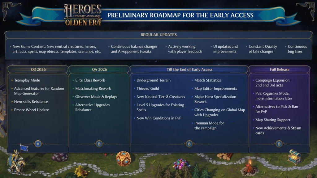 Návrat podzemí i zbrusu nový roguelike režim: HoMM: Olden Era odhaluje roadmapu 8 Might and Magic: Olden Era