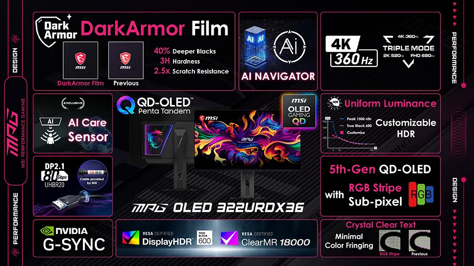 MSI představuje herní monitor MPG OLED 322URDX36 9 Společnost MSI se pochlubila špičkovým herním monitorem MPG OLED 322URDX36, který zvládne obří frekvenci i detailní rozlišení.