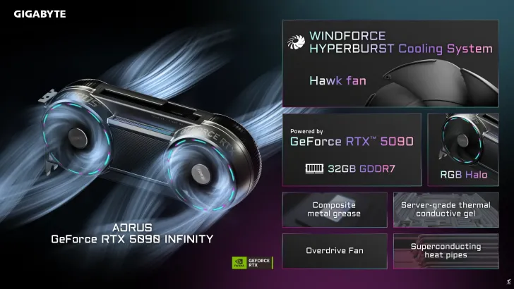 AORUS RTX 5090 Infinity: Extrémní výkon s chytře schovaným ventilátorem 8 AORUS RTX 5090 Infinity